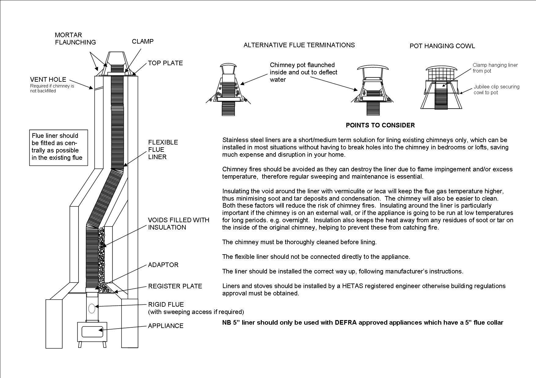 Flexible Flue Liner A Family Heating Business Since 1974